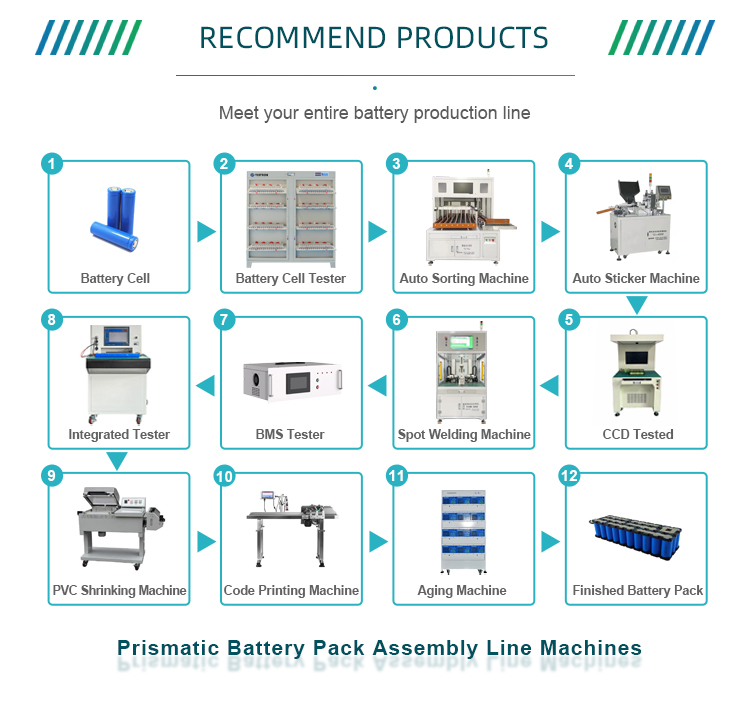 mesin lini produksi baterai